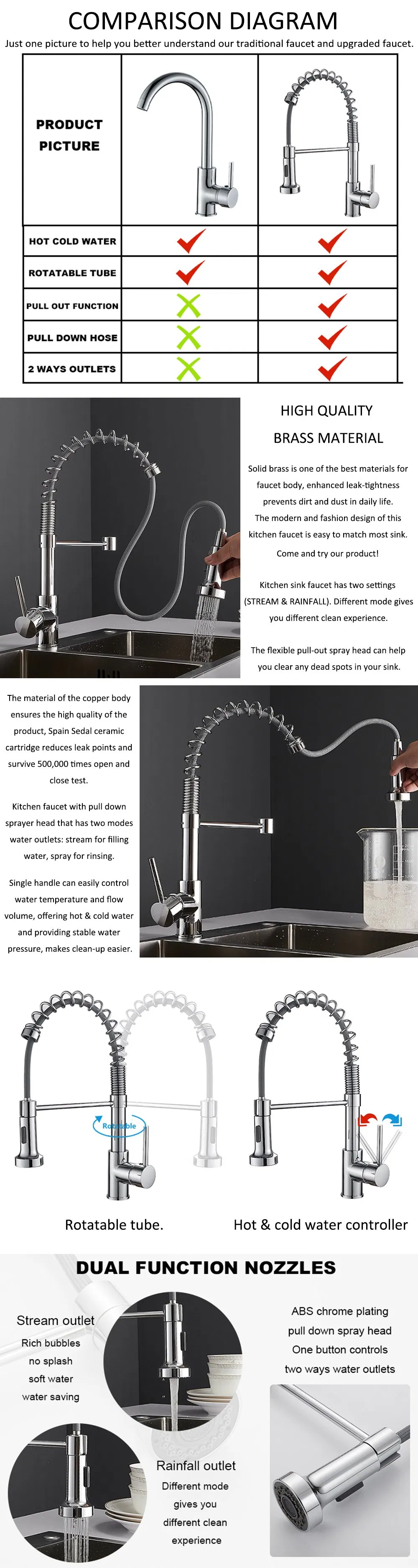 Detailed Dimensions and Views