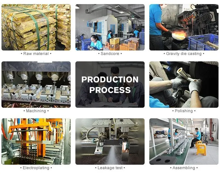 Production Process Map