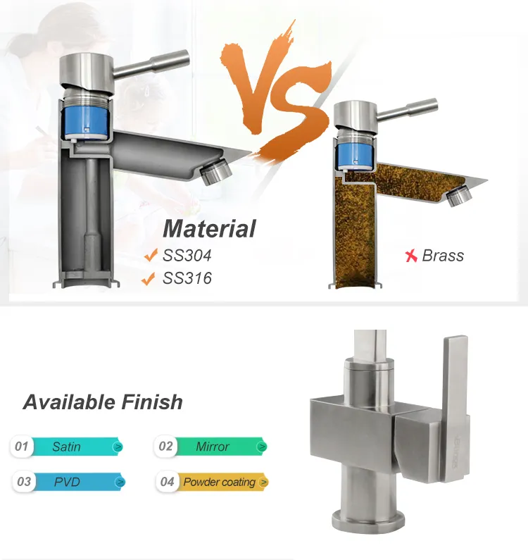 Basin Mixer Detail 7