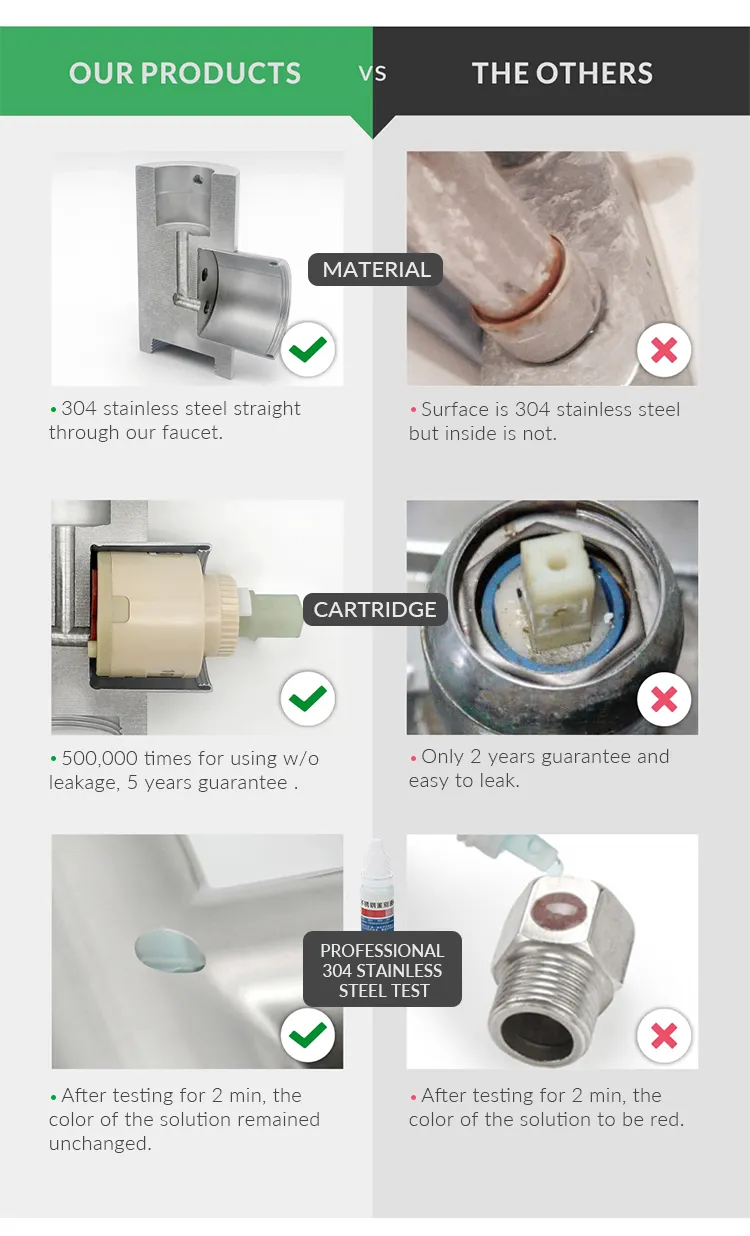 Detailed Faucet View