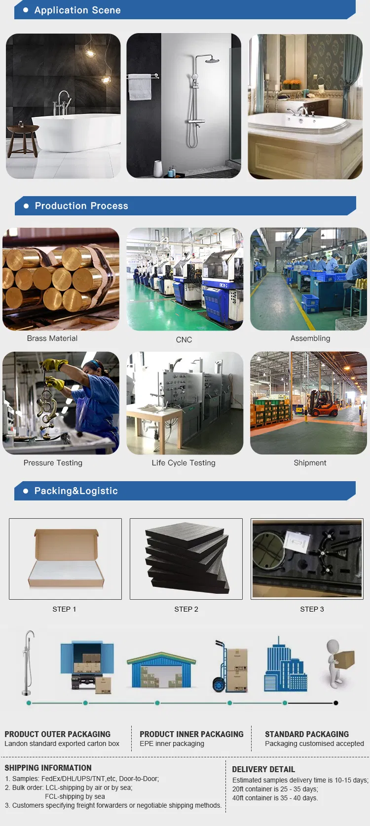 Product Structural View