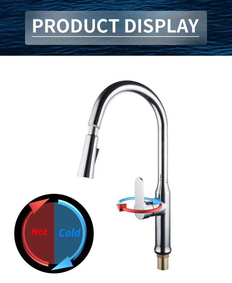 Faucet Features