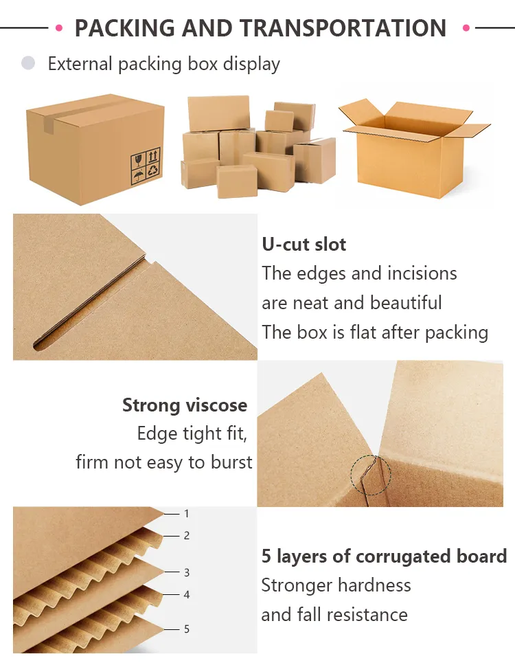 Production Process 2