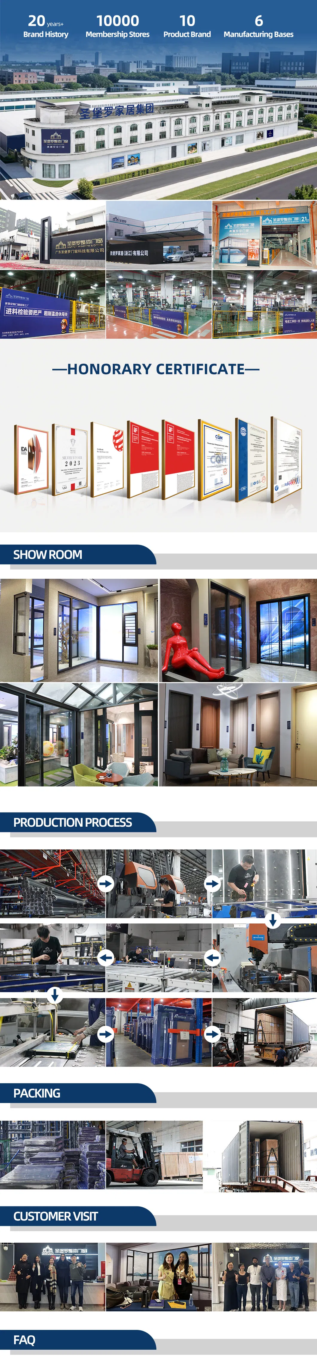 Complete Product View