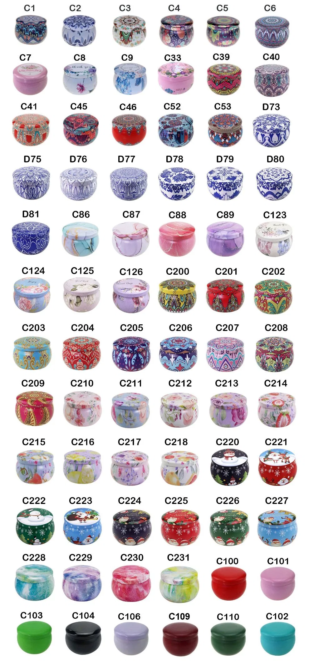 Detailed Candle Features