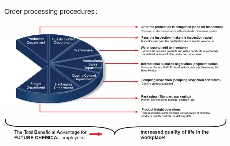 Final Product Candle