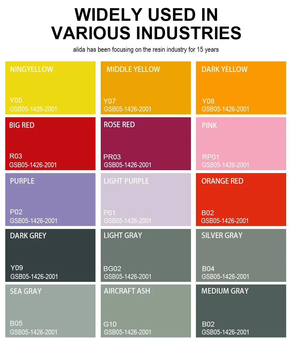 Epoxy Floor Application 3