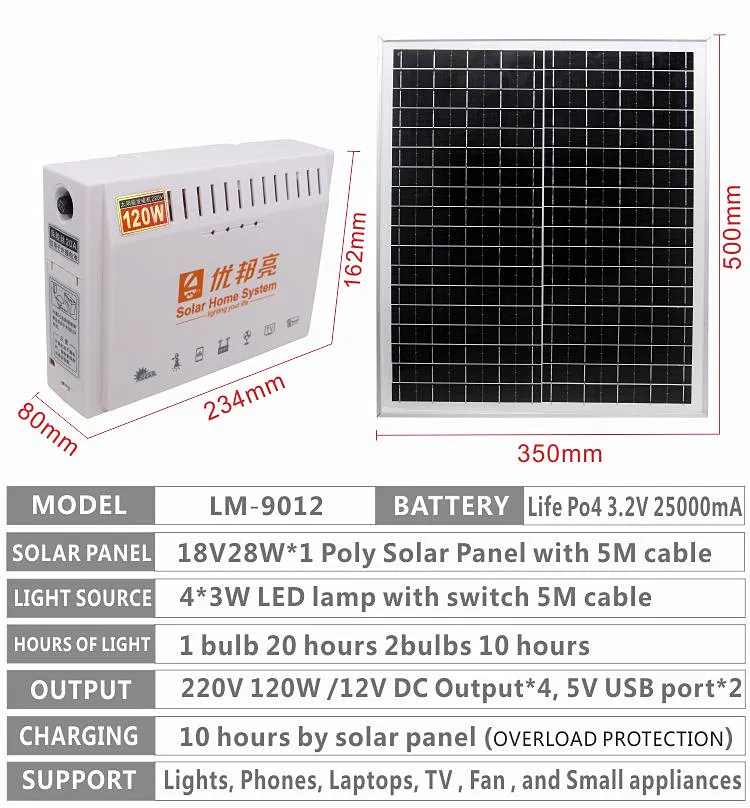 Lm-9012 Alta Eficiencia fuera de la Red 120W Panel Solar para Camping al Aire Libre para Sistema de Energía Solar Móvil y Portátil