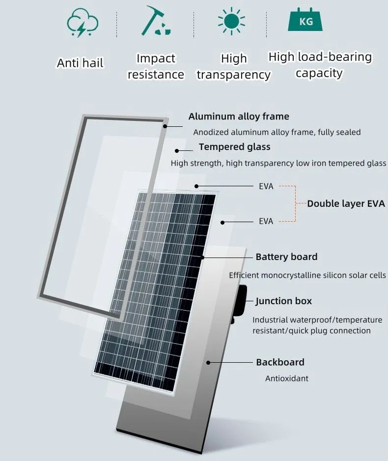 Estructura Panel Solar