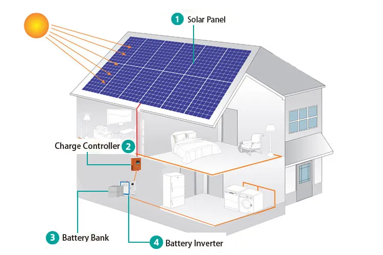 Sistema de Precios de Paneles Solares para el Hogar
