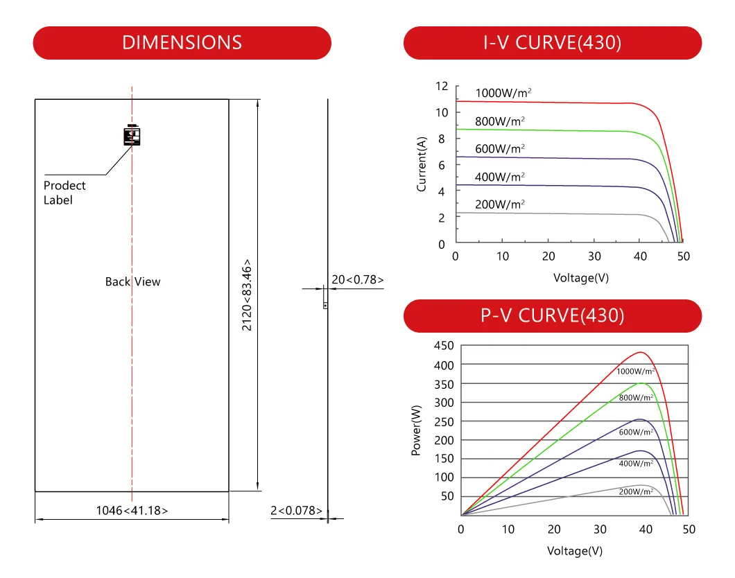 Parámetros técnicos del panel solar flexible 430W