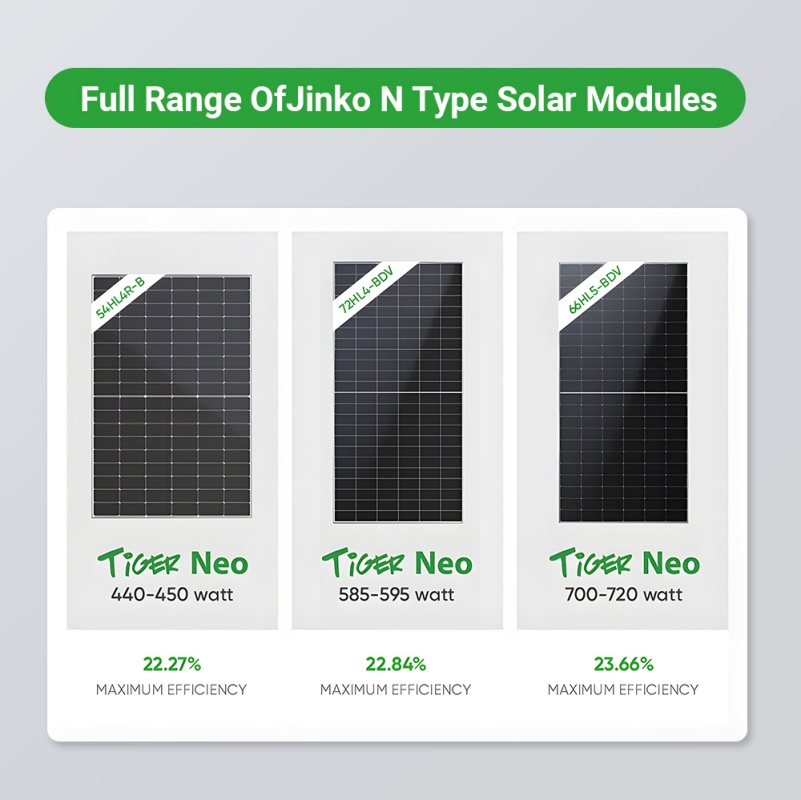Panel Solar Jinko Tiger Neo 600W Módulo Solar N-Type 580W 600W 605W 72hl4- (V) Panel Solar de Alta Potencia Precio de Fábrica para Proyecto PV a Gran Escala