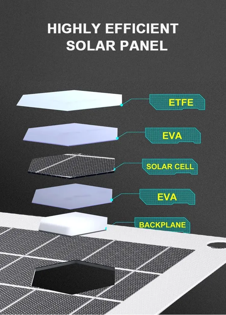 Panel Solar Flexible Plegable Impermeable 100W 80W