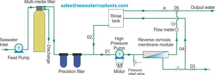 Remolque Panel Solar serie SWRO