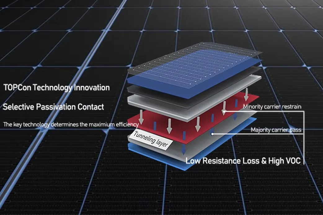 Ventaja de los Paneles Solares