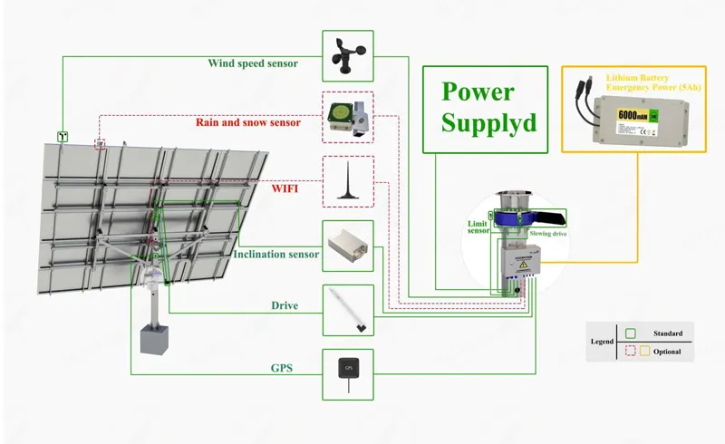 Sistema de Seguimiento Solar Dual de Ejes Inteligente Soporte para Paneles Fotovoltaicos en Tierra 5kw