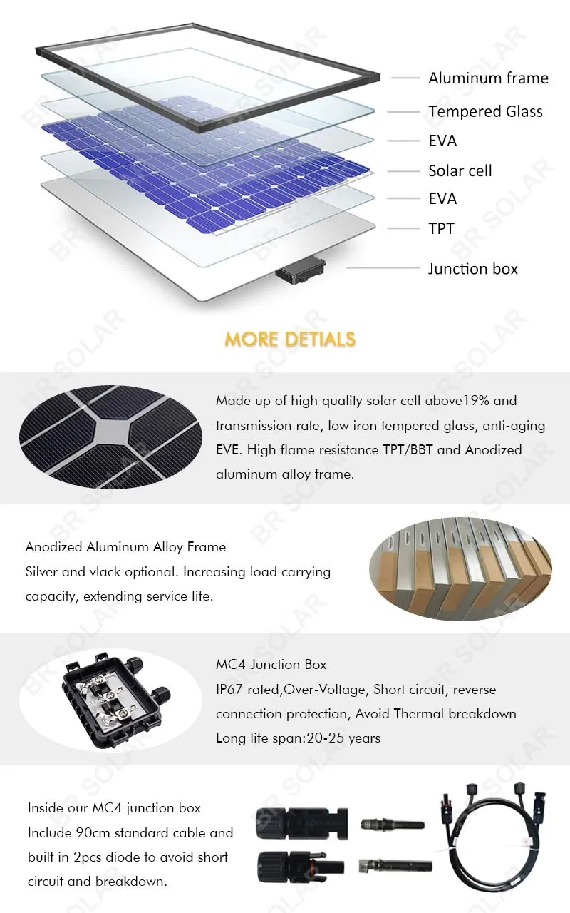 Componentes de Panel Solar