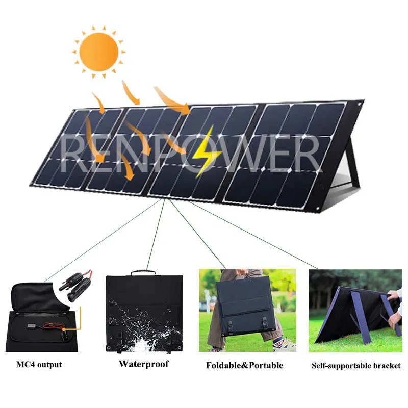 Detalle Panel Solar Plegable Inteligente MPPT