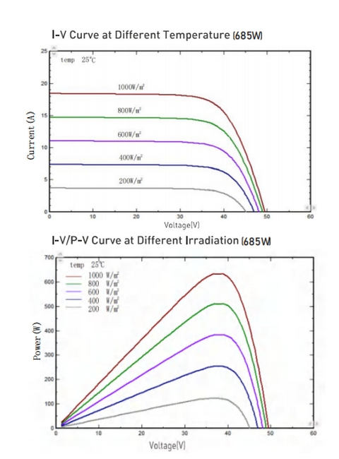 Especificación Técnica 2
