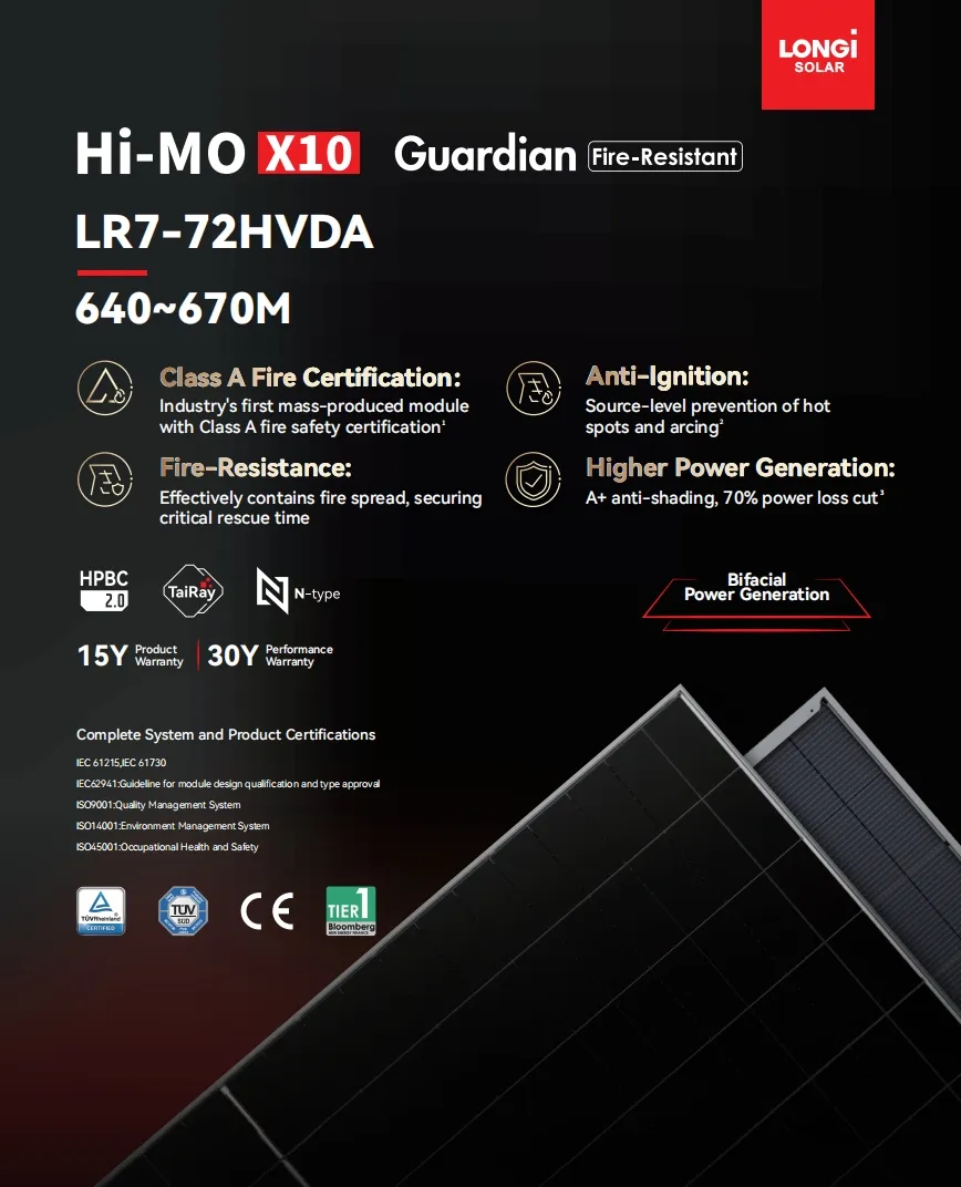 Detalle de Panel Solar