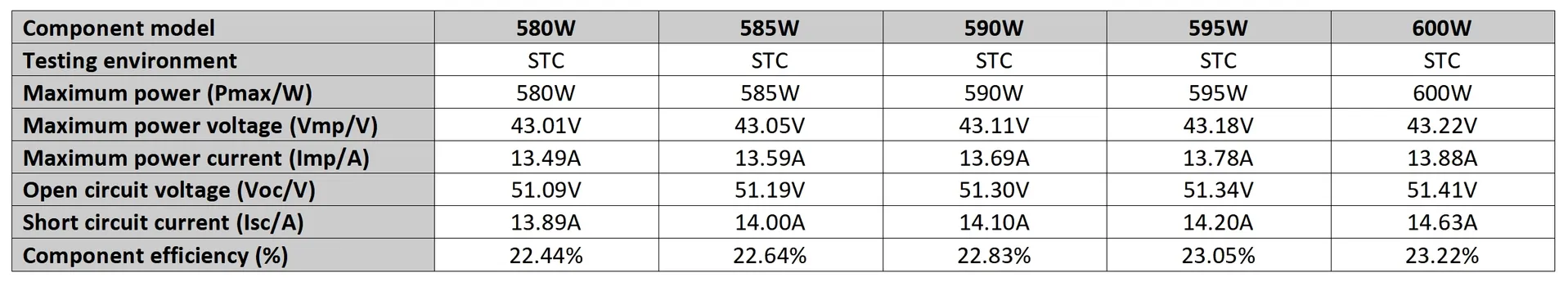 580W-600W Panel solar