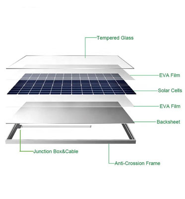 455W/460W/465W/470W Panel Solar para Módulo Solar Residencial Doméstico