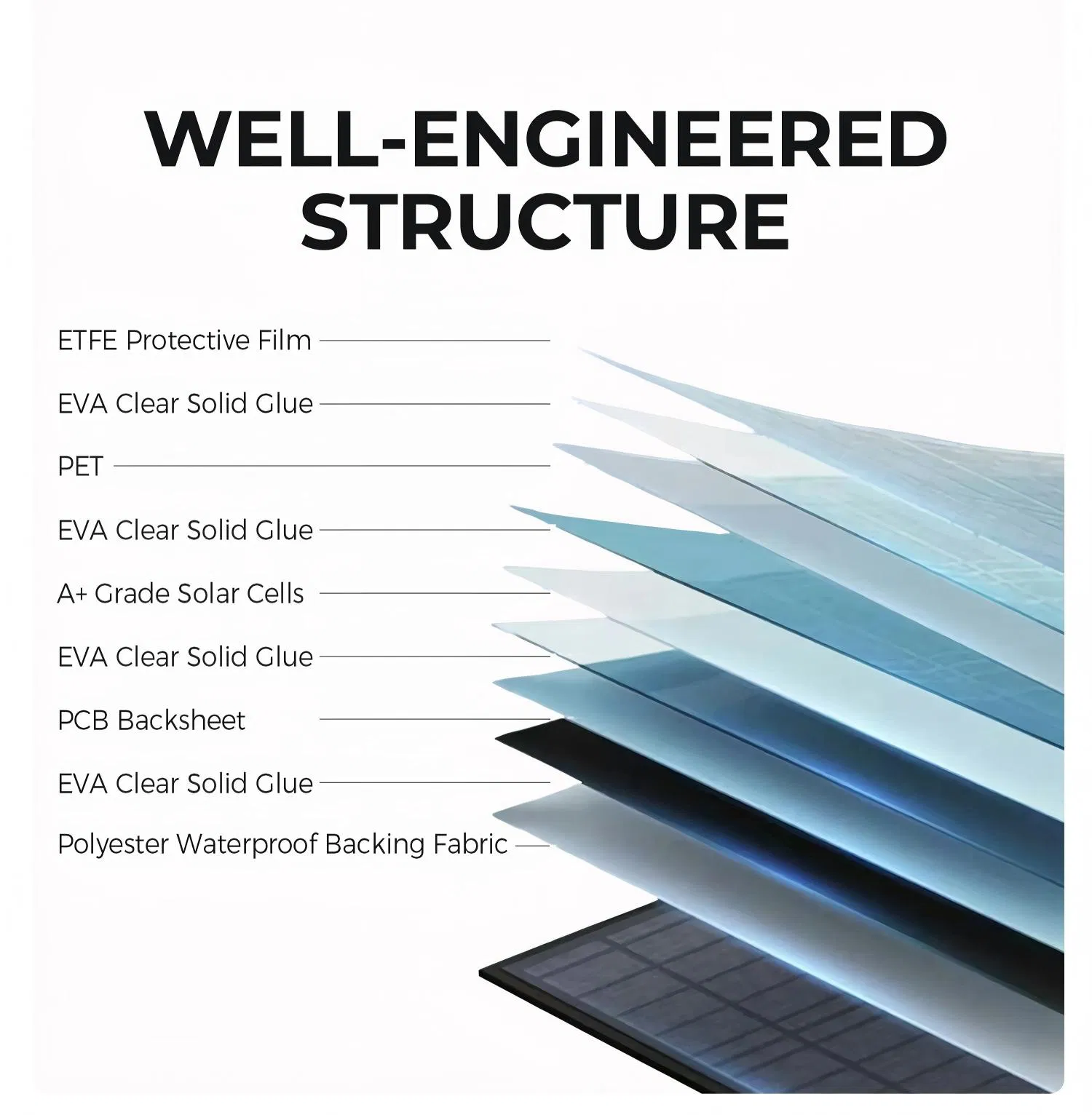 Panel Solar Inteligente para Dispositivos IoT con Controlador de Carga Integrado