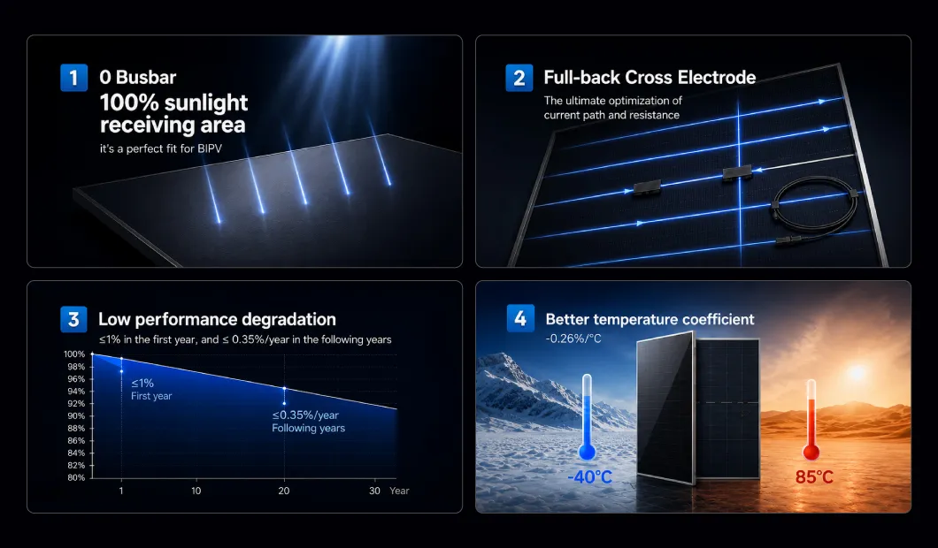 Características del panel solar
