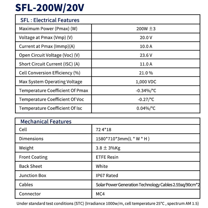 200W Panel Solar Flexible Portátil Fotovoltaico Monocristalino Etef Impermeable IP67 Alta Eficiencia