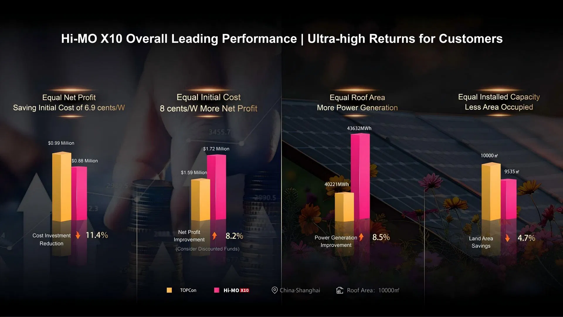 Panel Solar Longi