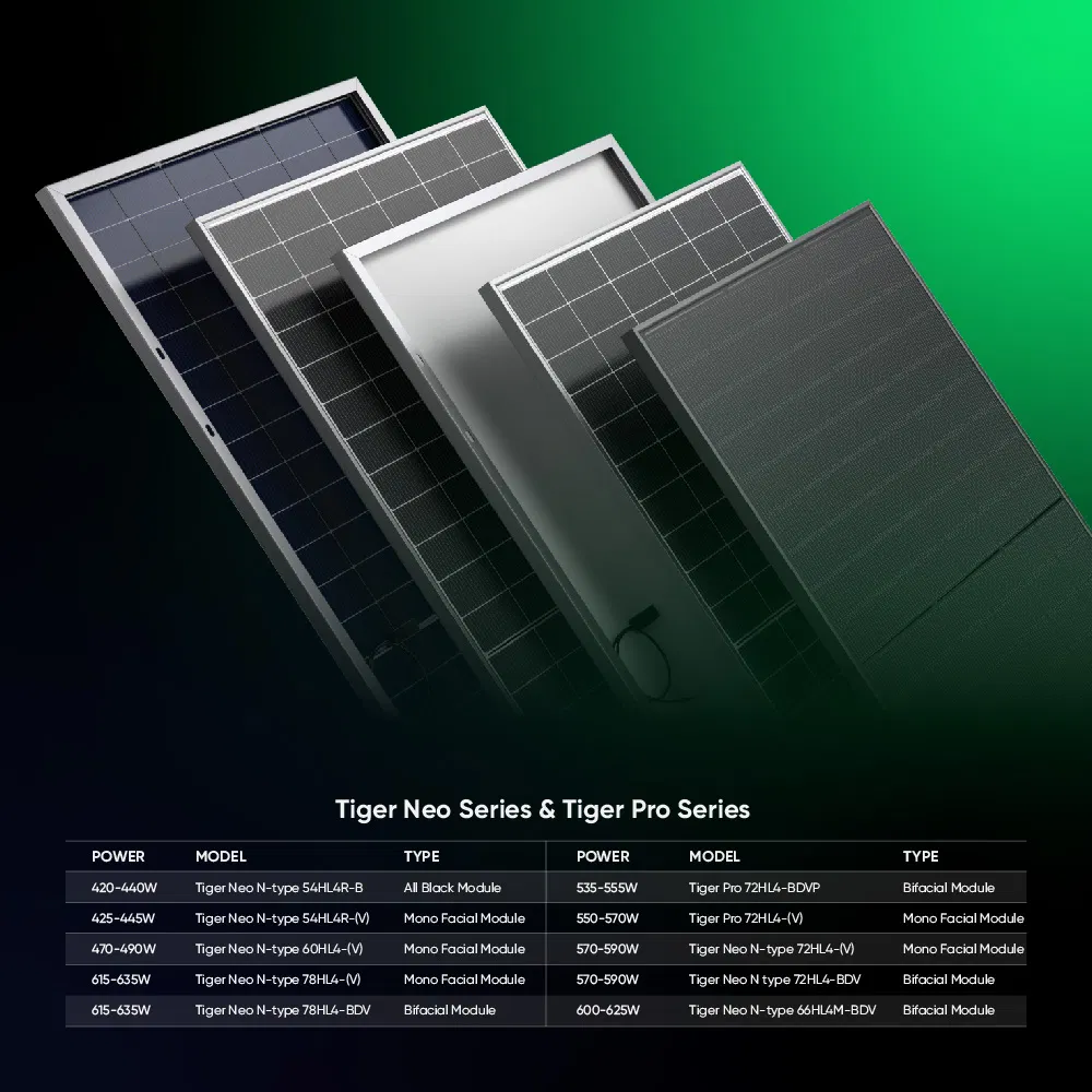 Jinko Pakistán Paneles Solares a Buen Precio 610W 620W 630W 635W Módulo PV Bifacial de Vidrio Doble Tipo N para Kit de Sistema Residencial Completo 2kw 3kw