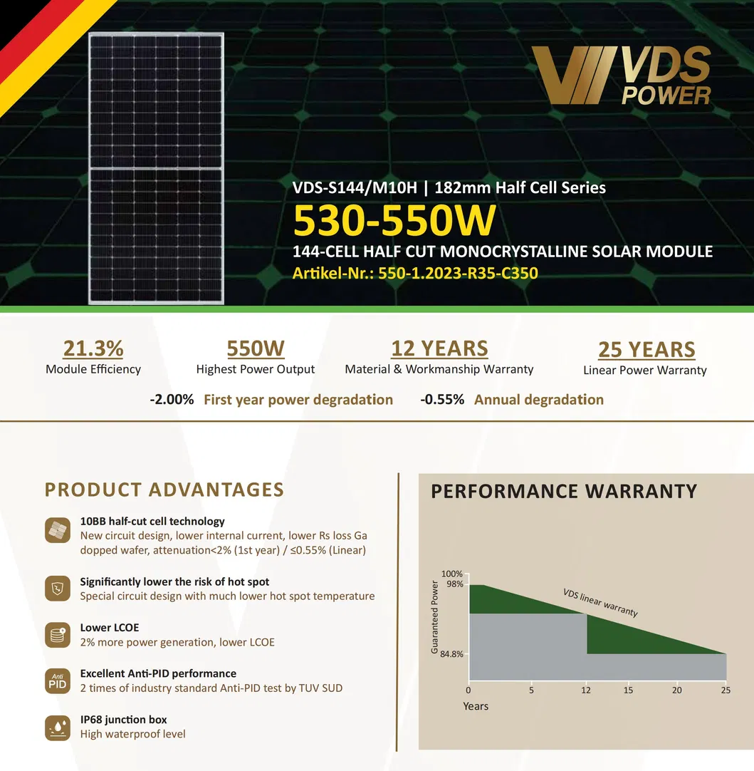 Energía Solar Módulo PV Panel Solar