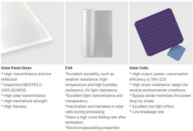 Materiales de Grado A para Paneles Solares