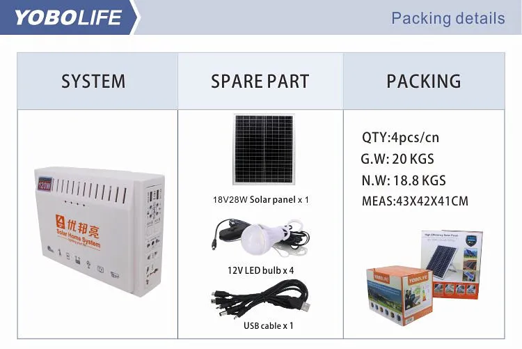 Lm-9012 Alta Eficiencia fuera de la Red 120W Panel Solar para Camping al Aire Libre para Sistema de Energía Solar Móvil y Portátil