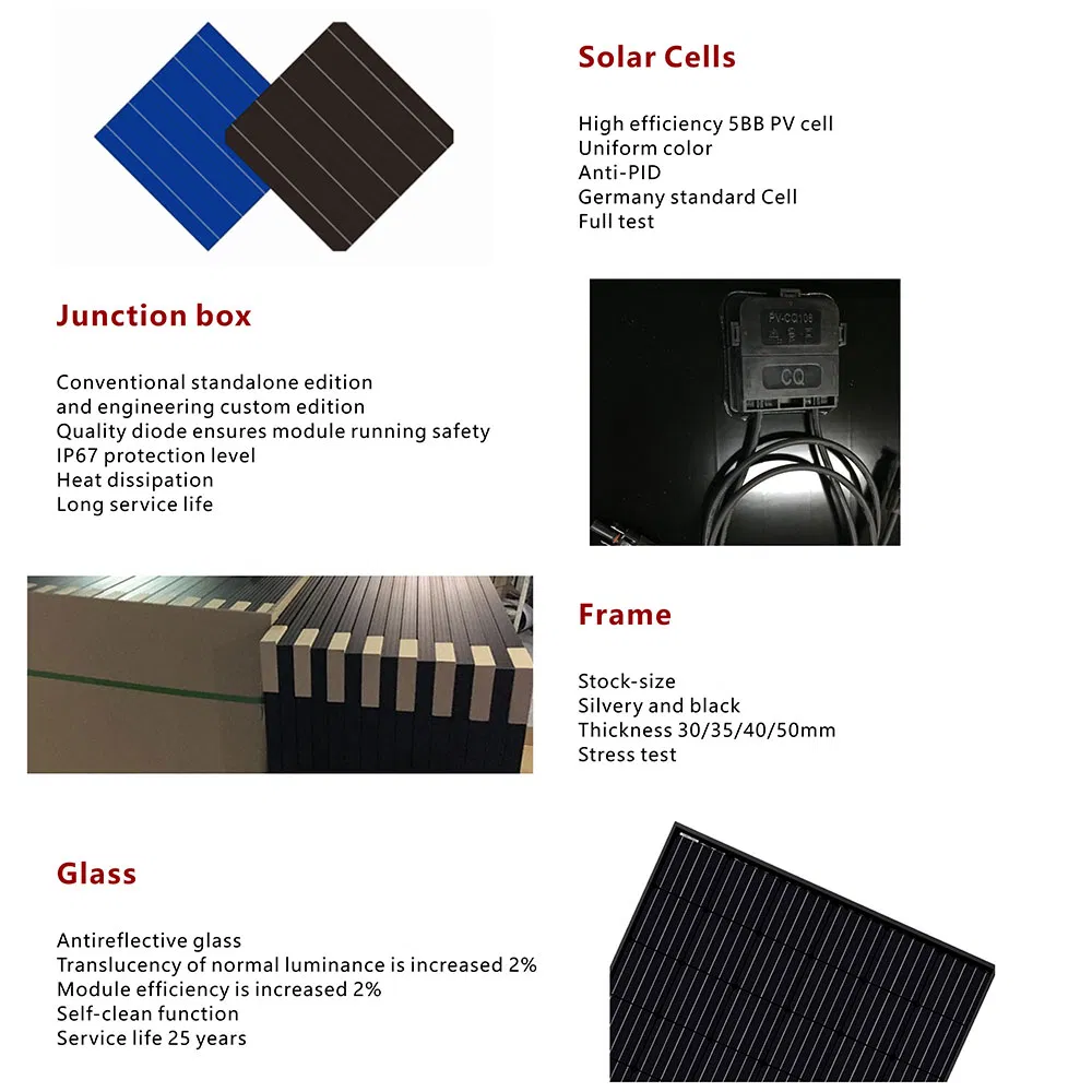Imágenes detalladas de panel solar