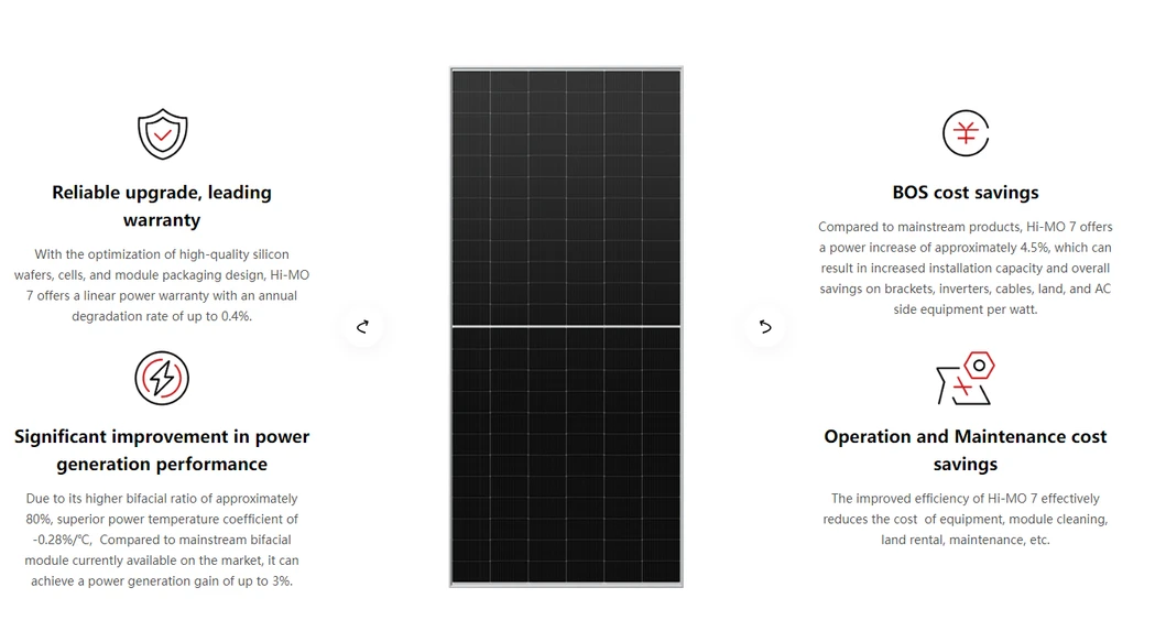 Dimensiones y Ficha Técnica de Paneles Solares
