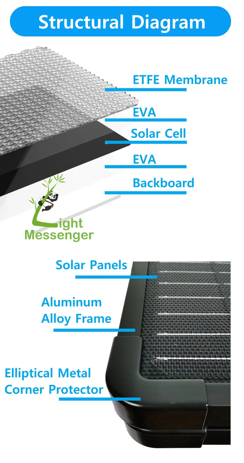 Panel Solar Plegable Ligero de Calidad 100W-400W Portátil