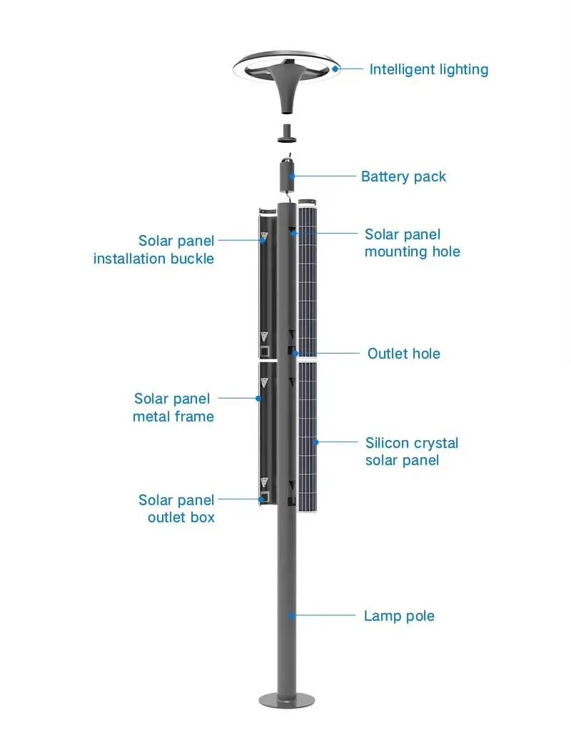 Panel Solar Curvado Envueltos en Poste para Iluminación de Ciudad Inteligente con IP68