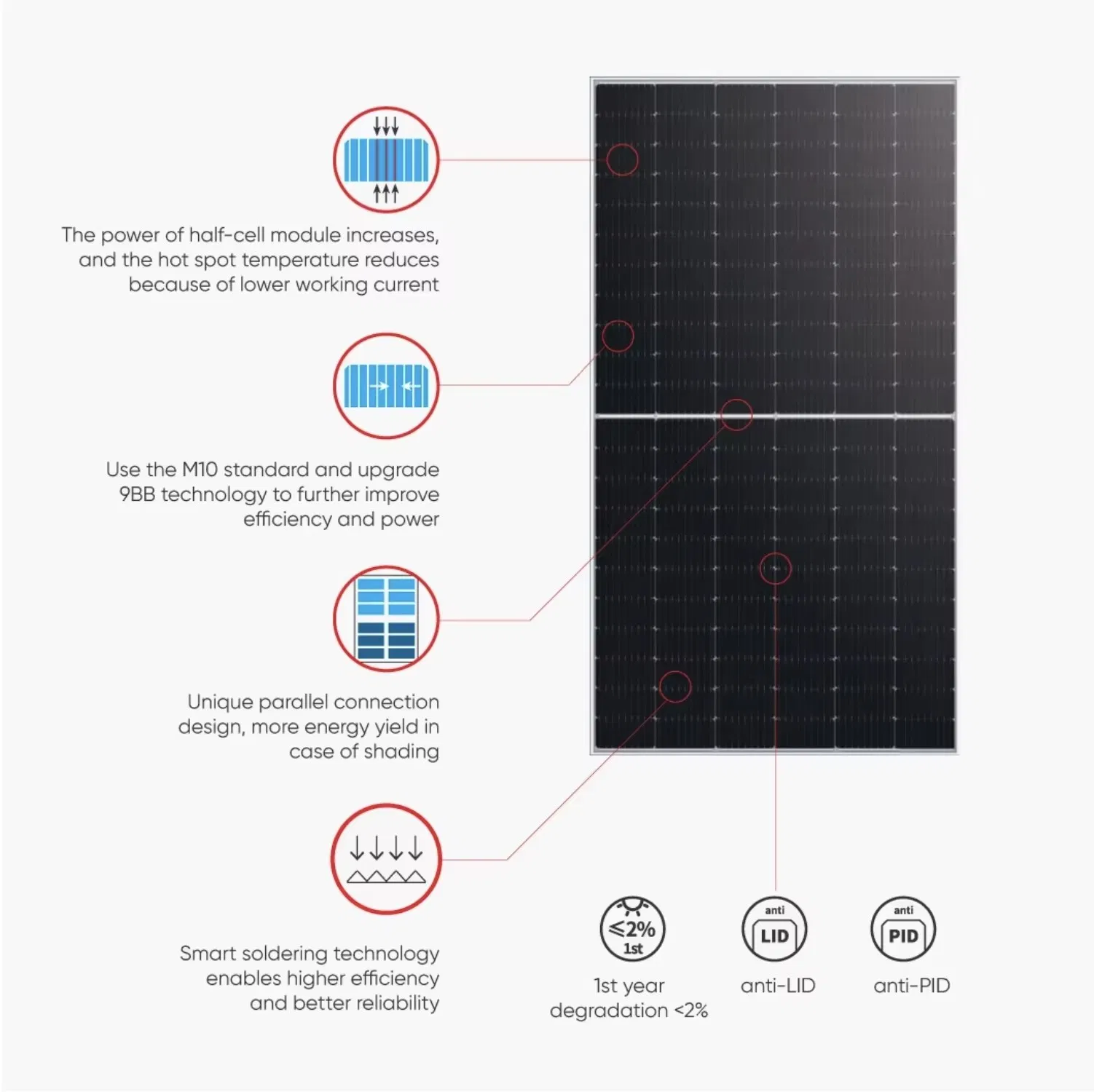 Módulos Solares Monocristalinos N Tipo Bifaciales Trina Vertex N Tsm-Neg21c. 20 715-740W para Proyectos Solares a Gran Escala