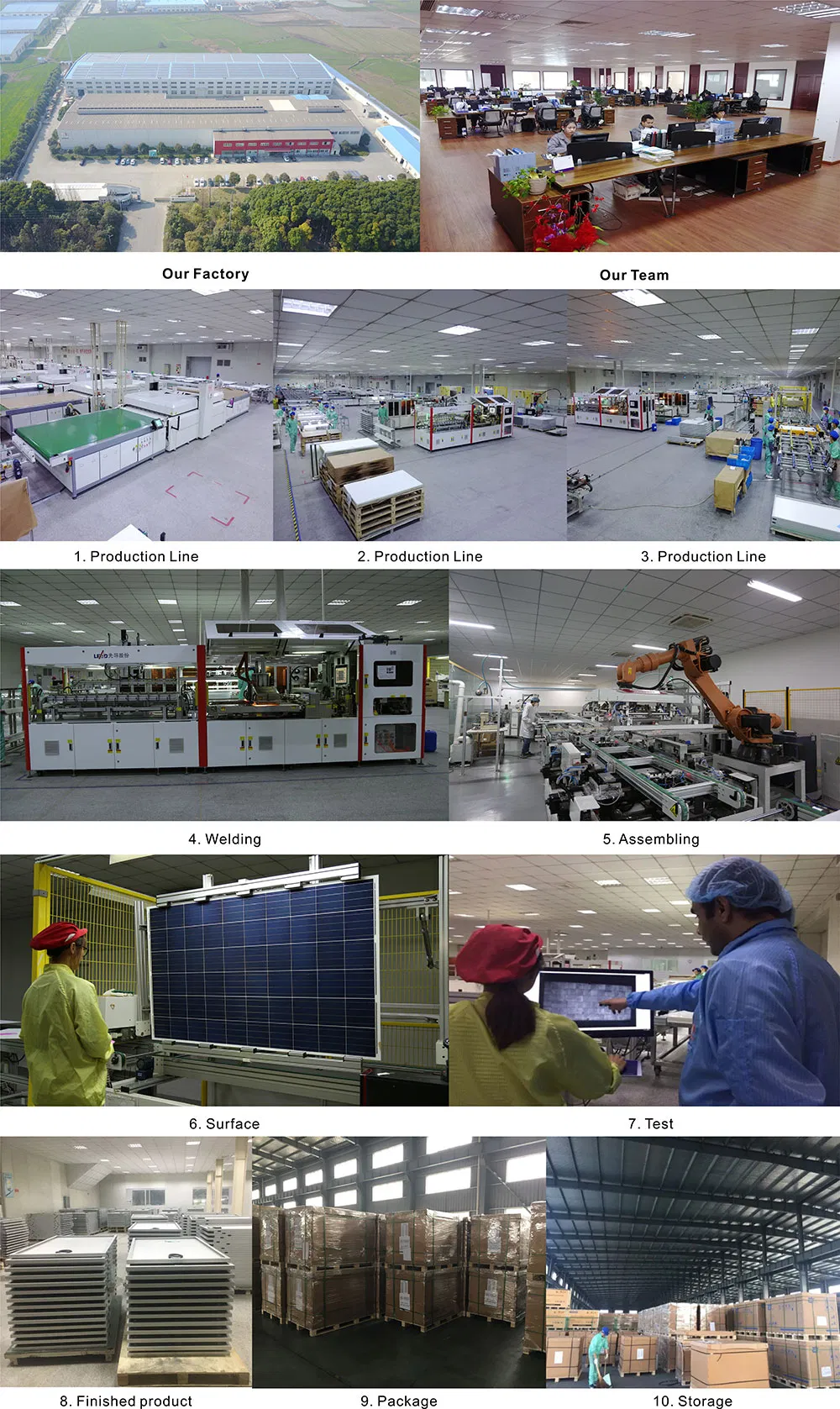 Fábrica de paneles solares