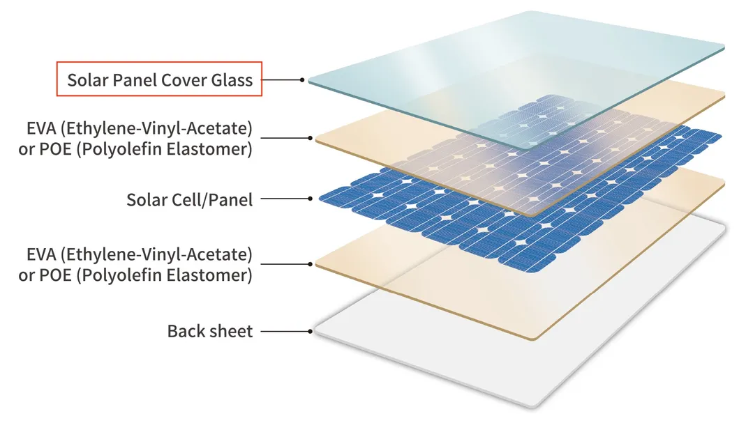 580W Instalaciones de Paneles Solares Monocristalinos para Techos Industriales