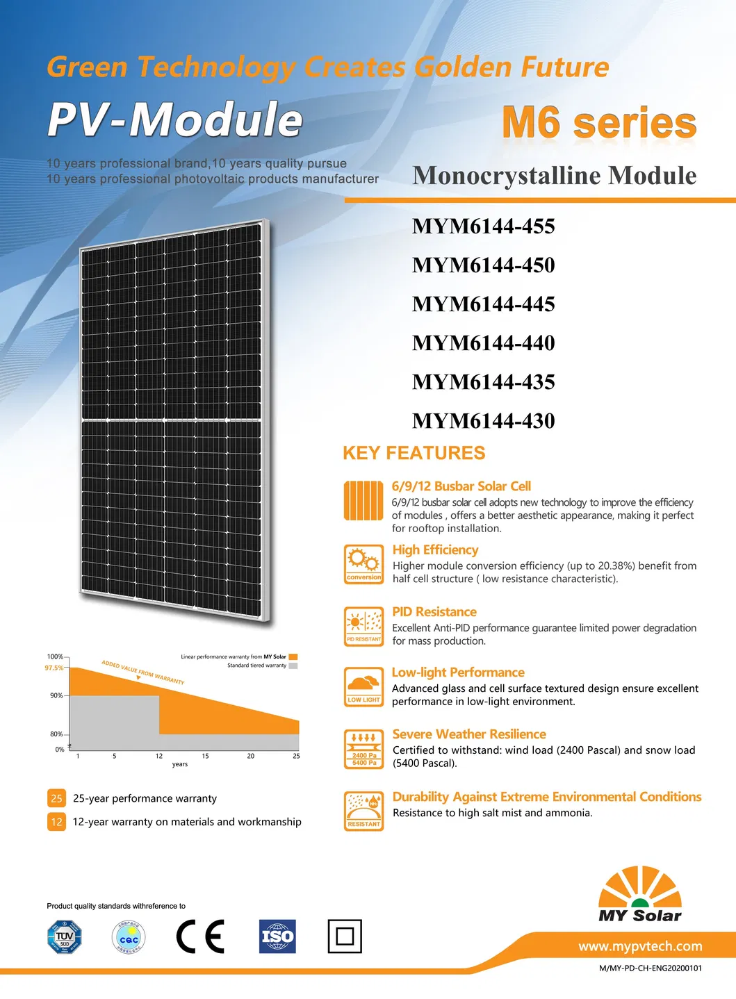 Modelos recomendados de paneles fotovoltaicos relacionados
