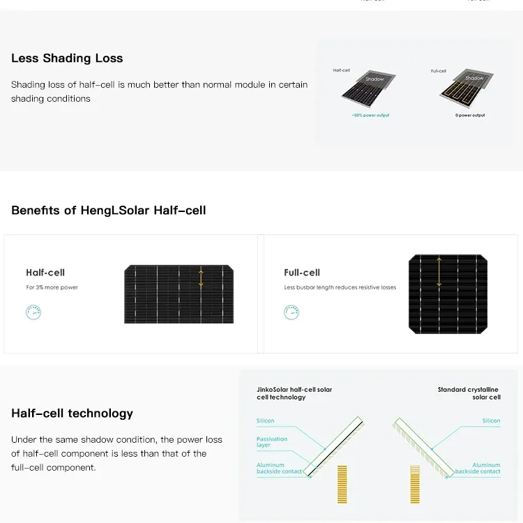 580W Instalaciones de Paneles Solares Monocristalinos para Techos Industriales