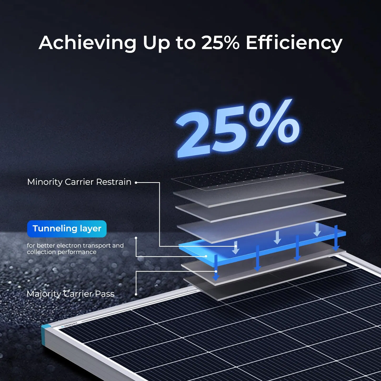 300W Kit de panel solar, uso eficiente de energía, diseñado para vivir fuera de la red y uso comercial