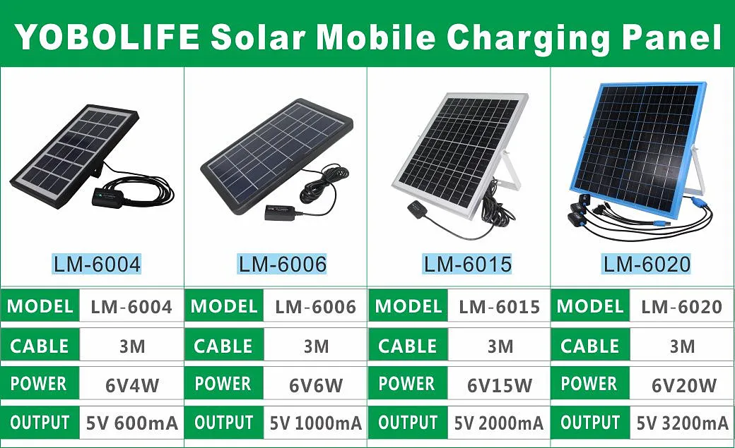 Paneles Solares Mini Sunergy Plegables Flexibles Sistema de Energía Solar