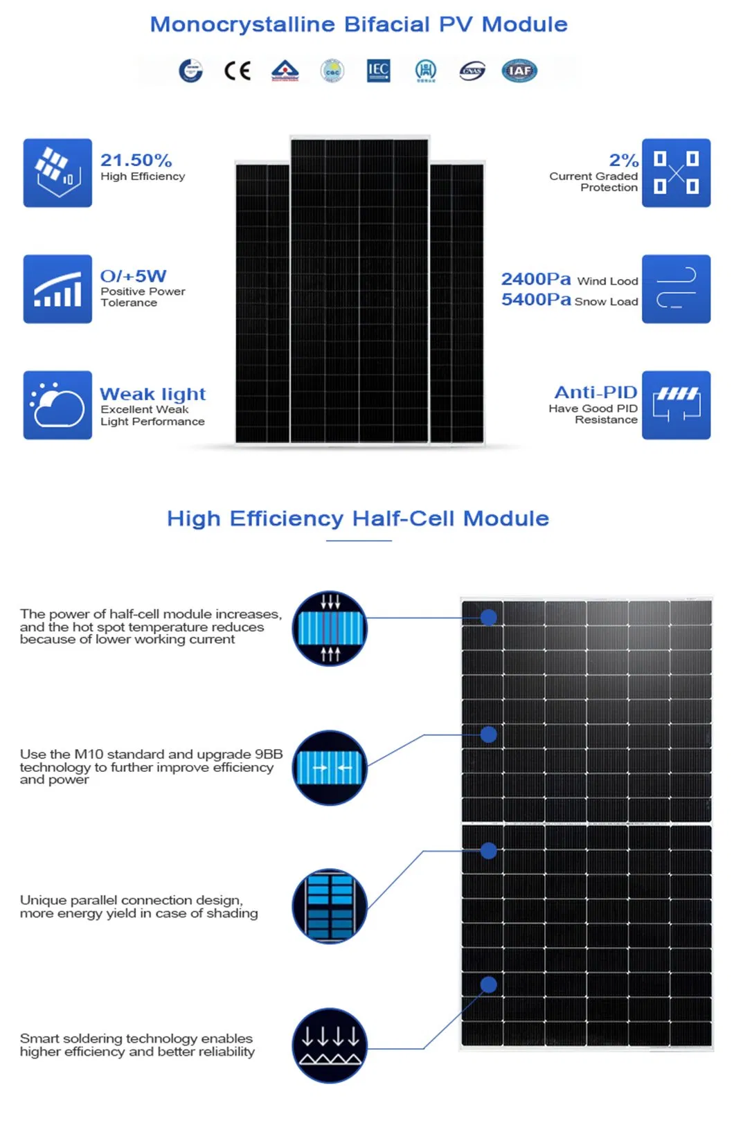 Paneles Solares de Alta Eficiencia Premium