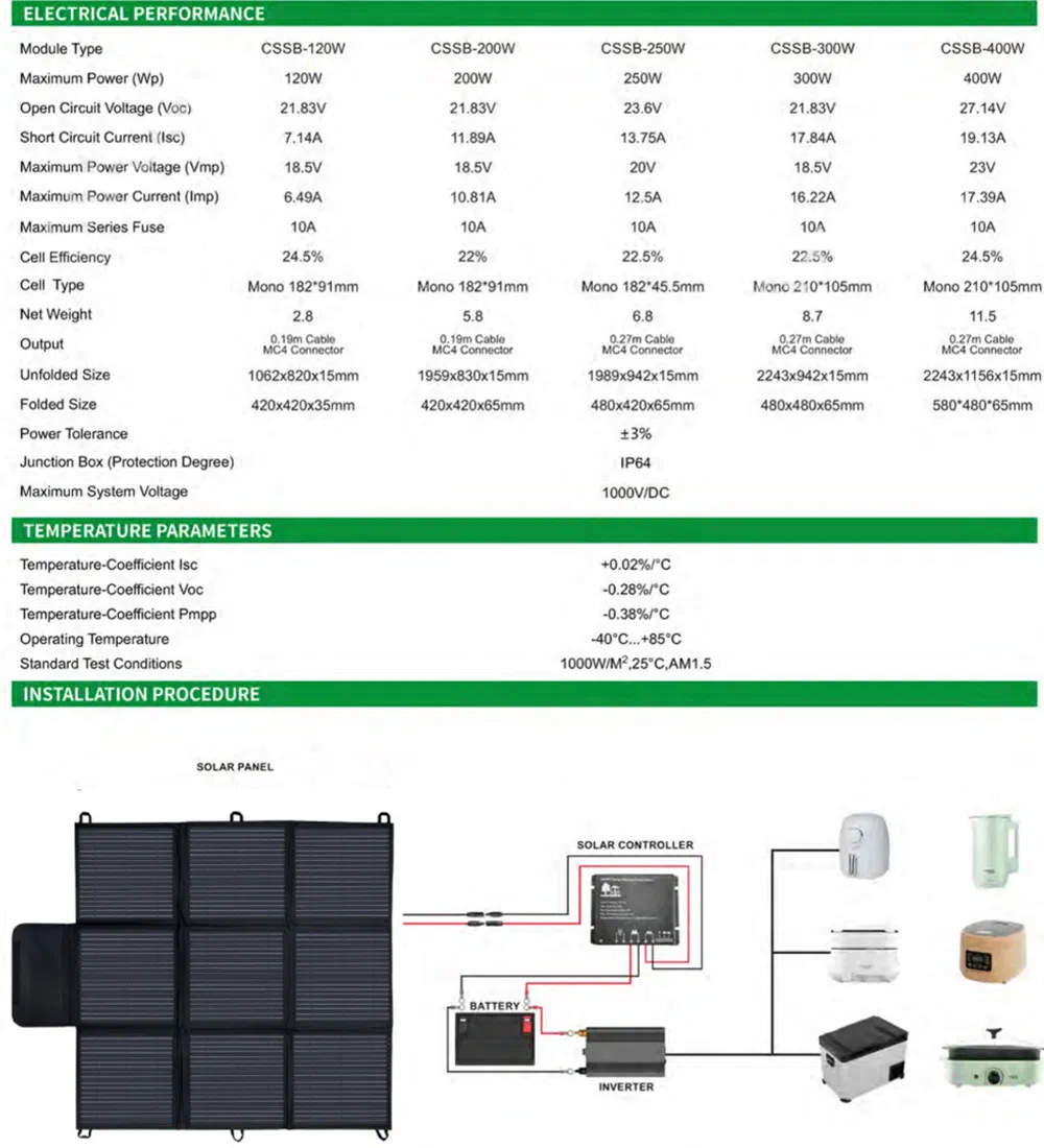 Detalles de Costura y Materiales del Panel Solar