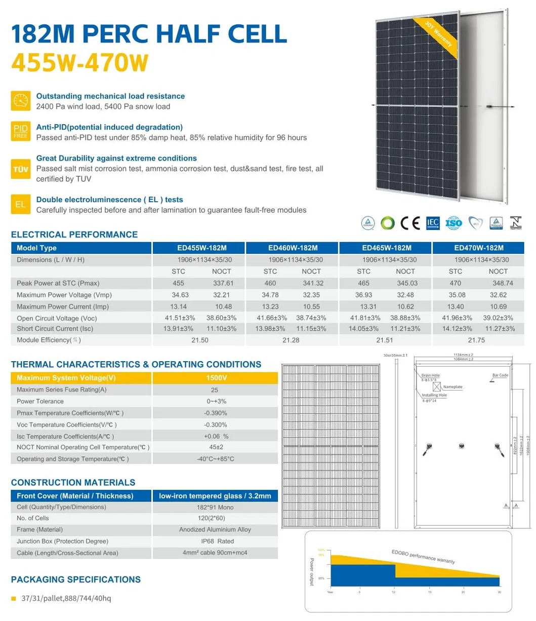 Especificaciones técnicas panel solar