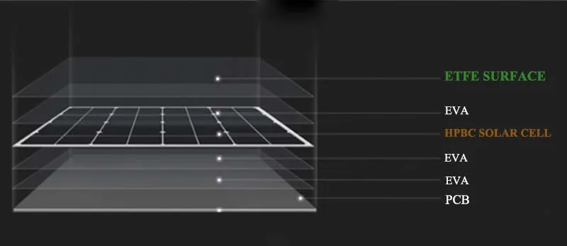 Panel Solar Monocristalino Personalizado 200W Flexible Módulo PV Ligero Doblable Impermeable para RV Yate Balcón Exterior Superficie Irregular
