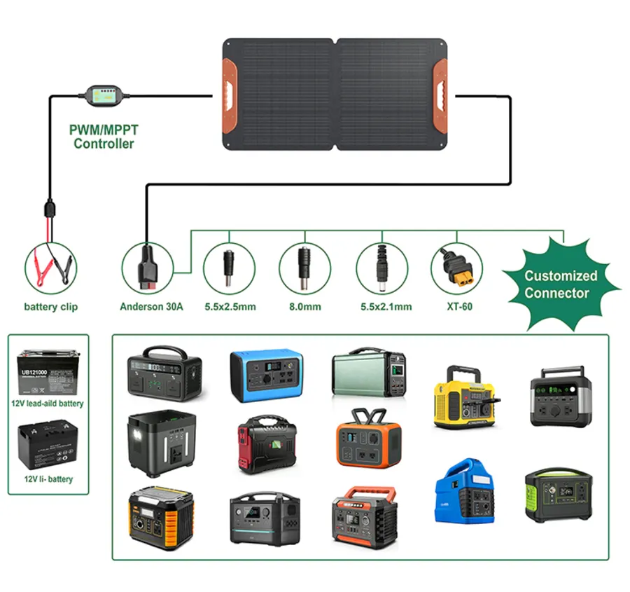 Compatibilidad con dispositivos panel solar plegable